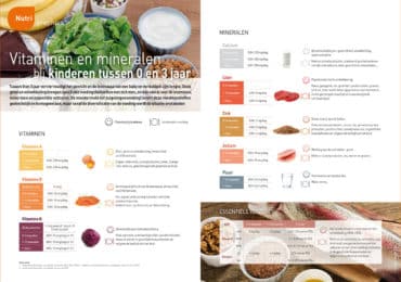 nutrigraphics-vitaminen-mineralen-kinderen-tussen-0-en-3-jaar