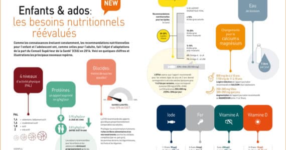 nutrigraphics-enfants-ados-besoins-nutritionnels