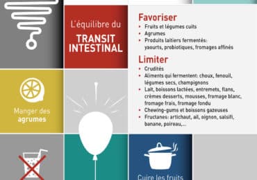 nutrigraphics-solutions-ballonnement