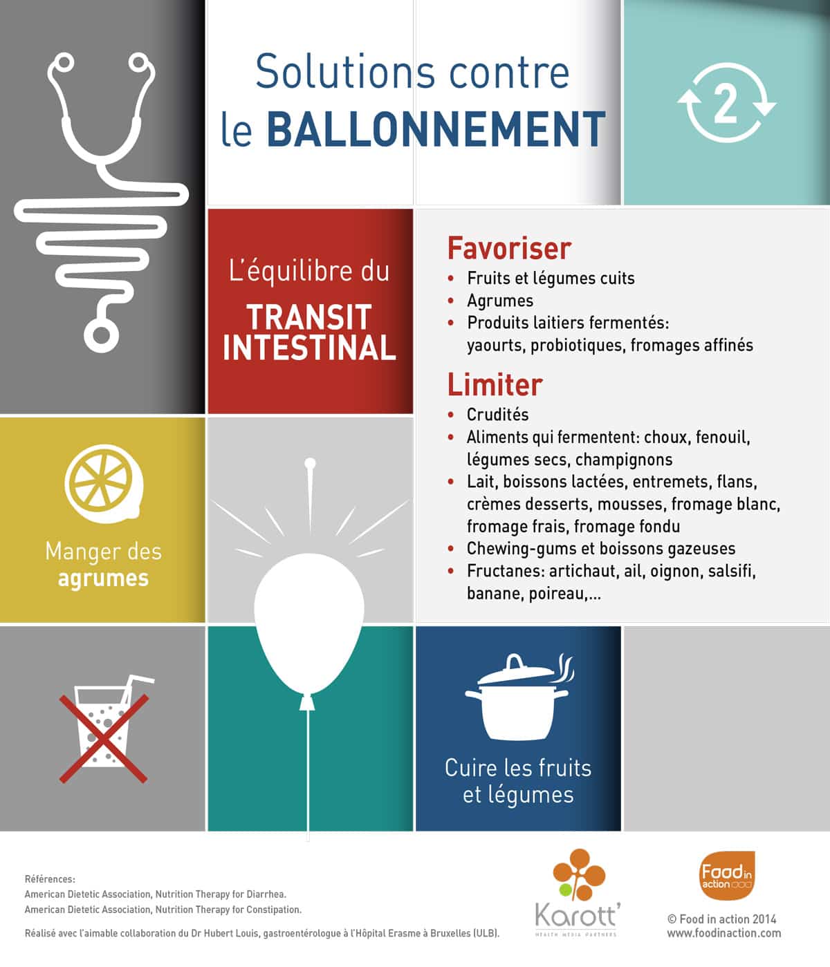 nutrigraphics-solutions-ballonnement