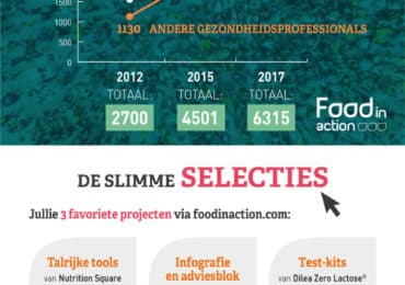 infografiek-food-in-action-gives-more