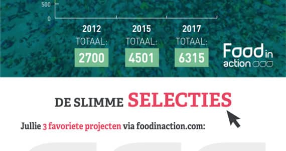 infografiek-food-in-action-gives-more