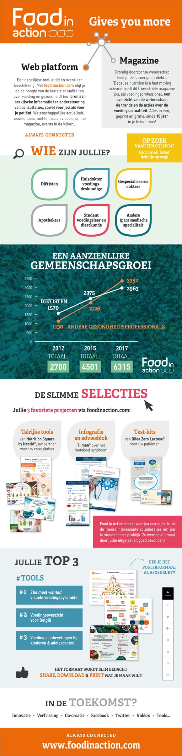 infografiek-food-in-action-gives-more