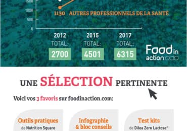 infographie-food-in-action-gives-more