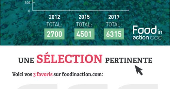 infographie-food-in-action-gives-more