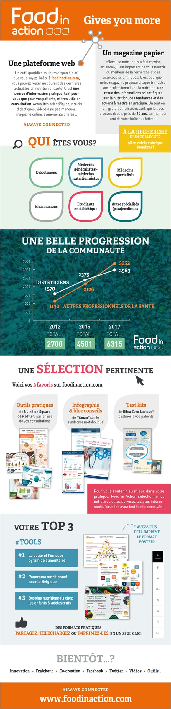 infographie-food-in-action-gives-more