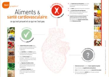 nutrigraphics-aliments-sante-cardiovasculaire