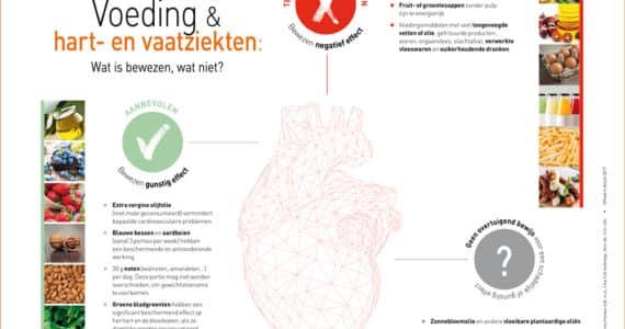 nutrigraphics-voeding-hart-vaatziekten