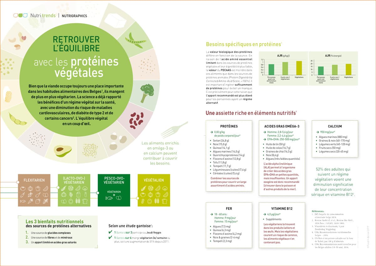 equilibre-proteines-vegetales