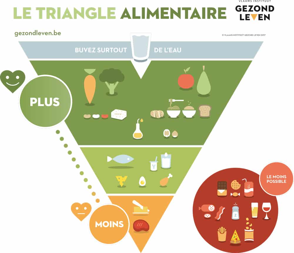 triangle-alimentaire-peau-neuve