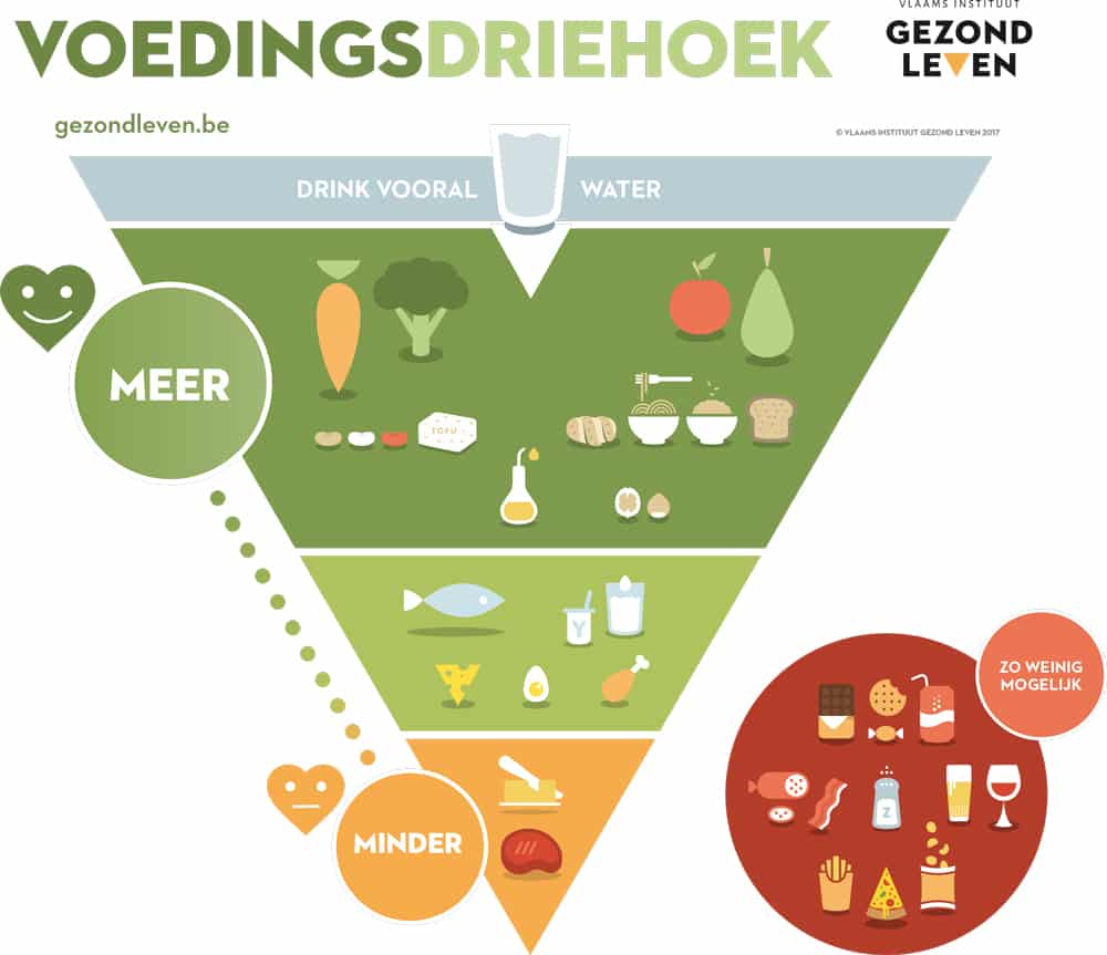 voedingsdriehoek-nieuw-kleedje