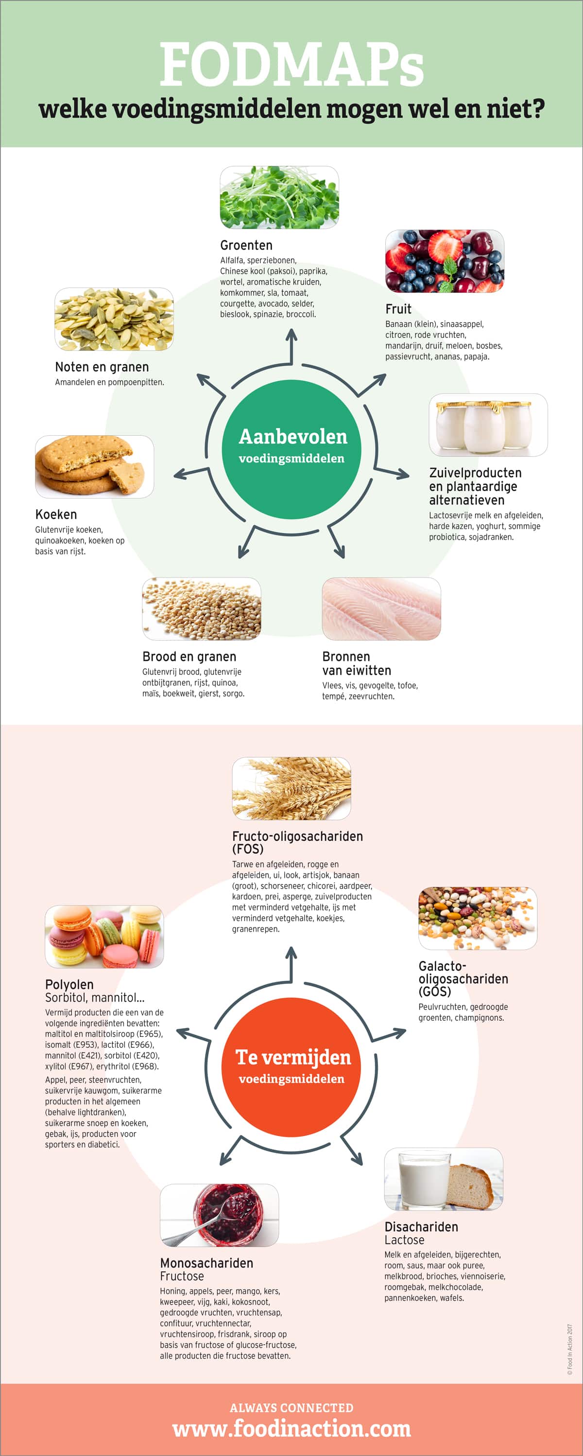 nutrigraphics-fodmaps-voedingsmiddelen