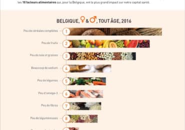 nutrigraphics-top-10-priorites-nutritionnelles