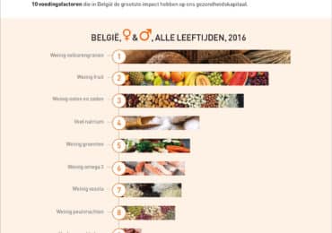 nutrigraphics-top-10-voedingsprioriteiten