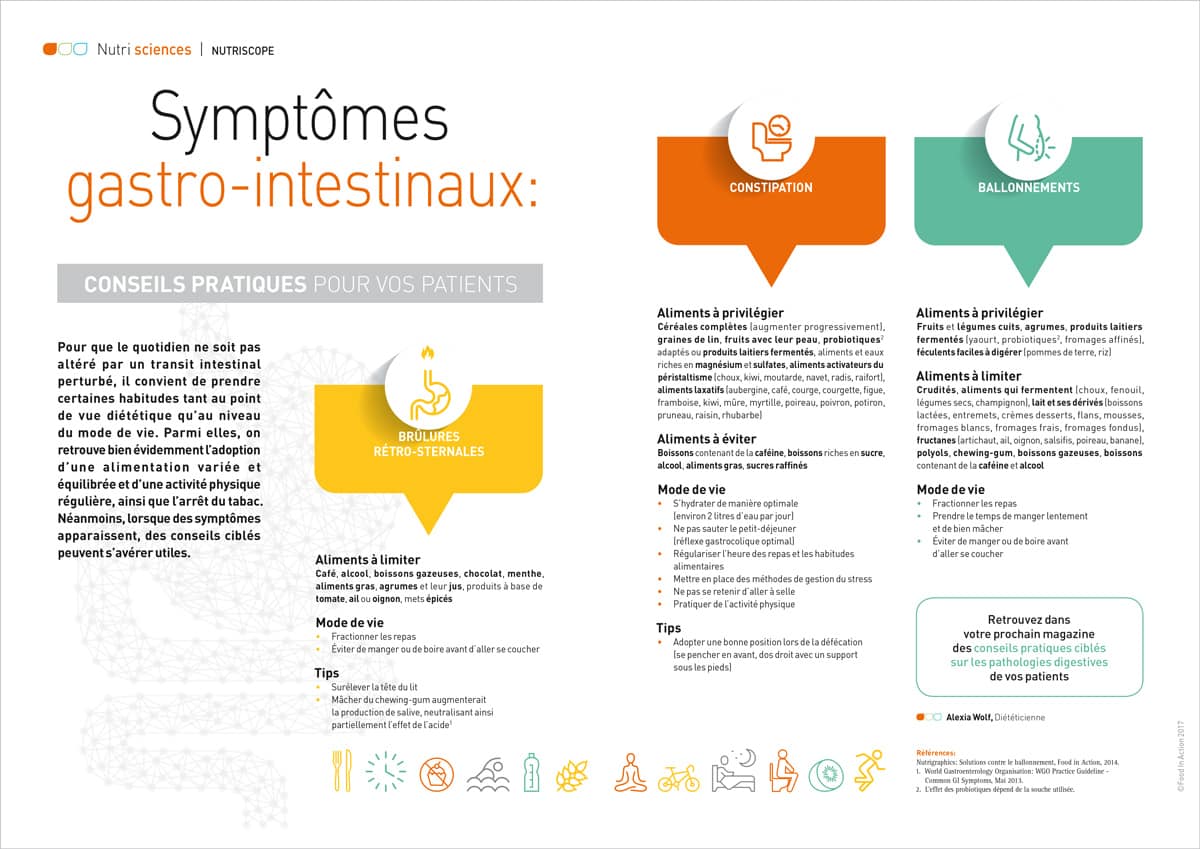 nutriscope-symptomes-gastro-intestinal
