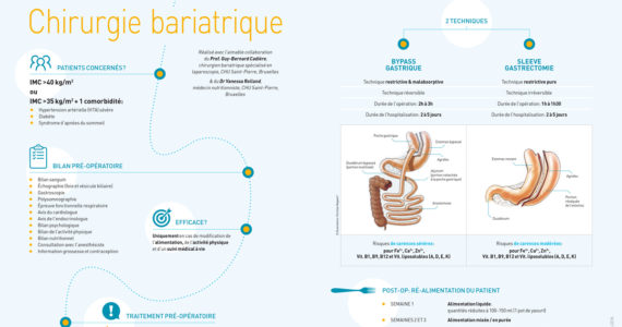 nutrigraphics-chirurgie-bariatrique-1