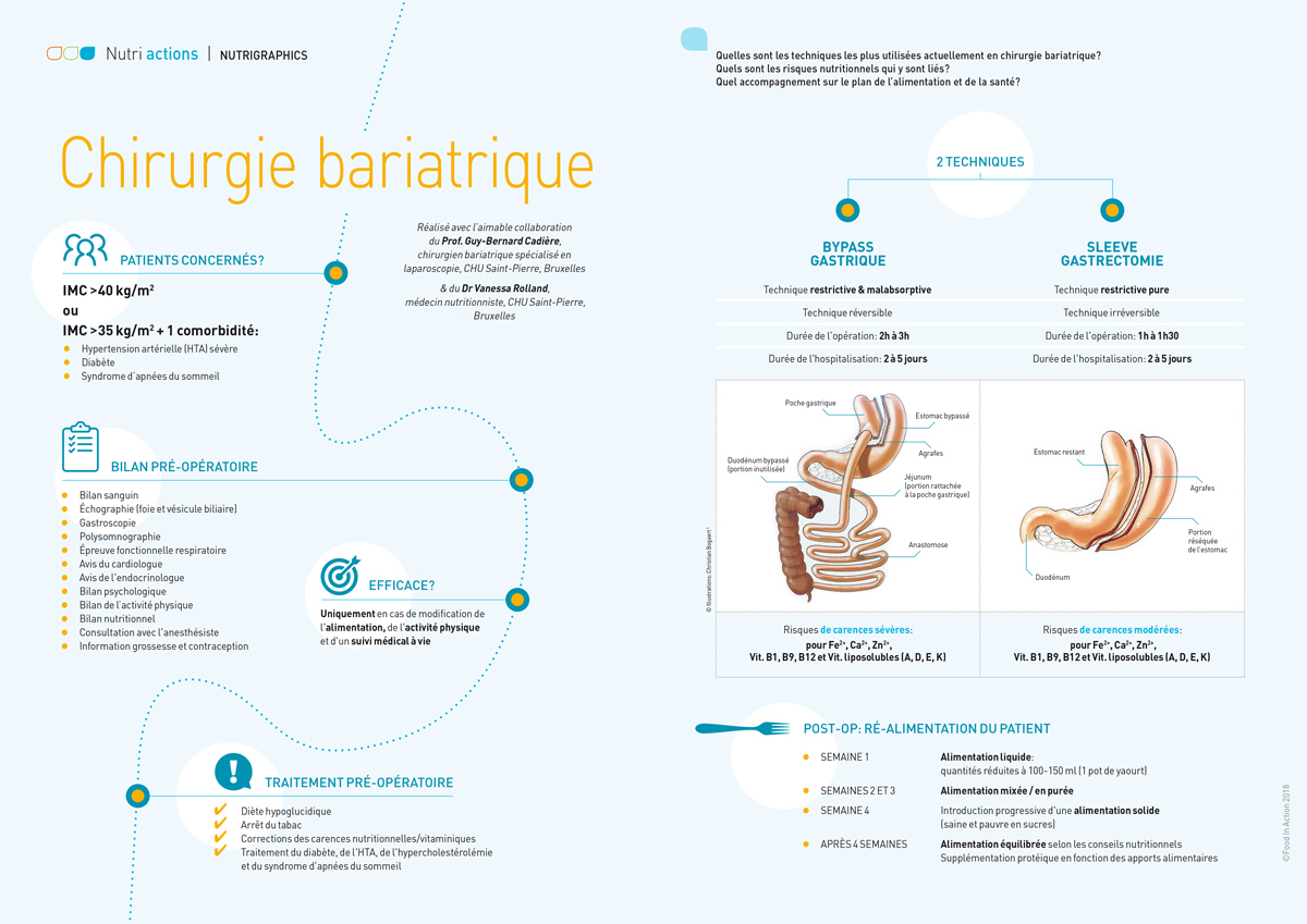 nutrigraphics-chirurgie-bariatrique-1