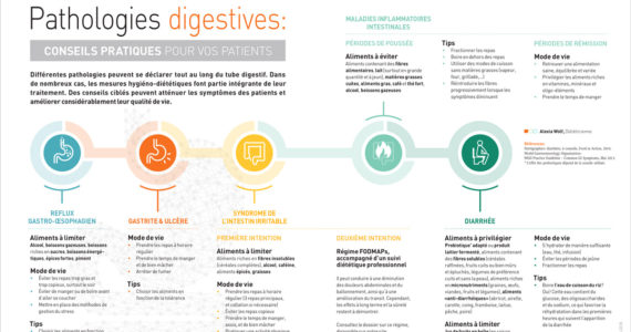 nutriscope-pathologies-digestives