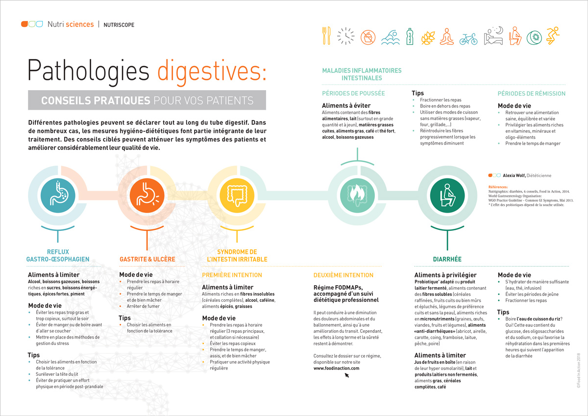 nutriscope-pathologies-digestives