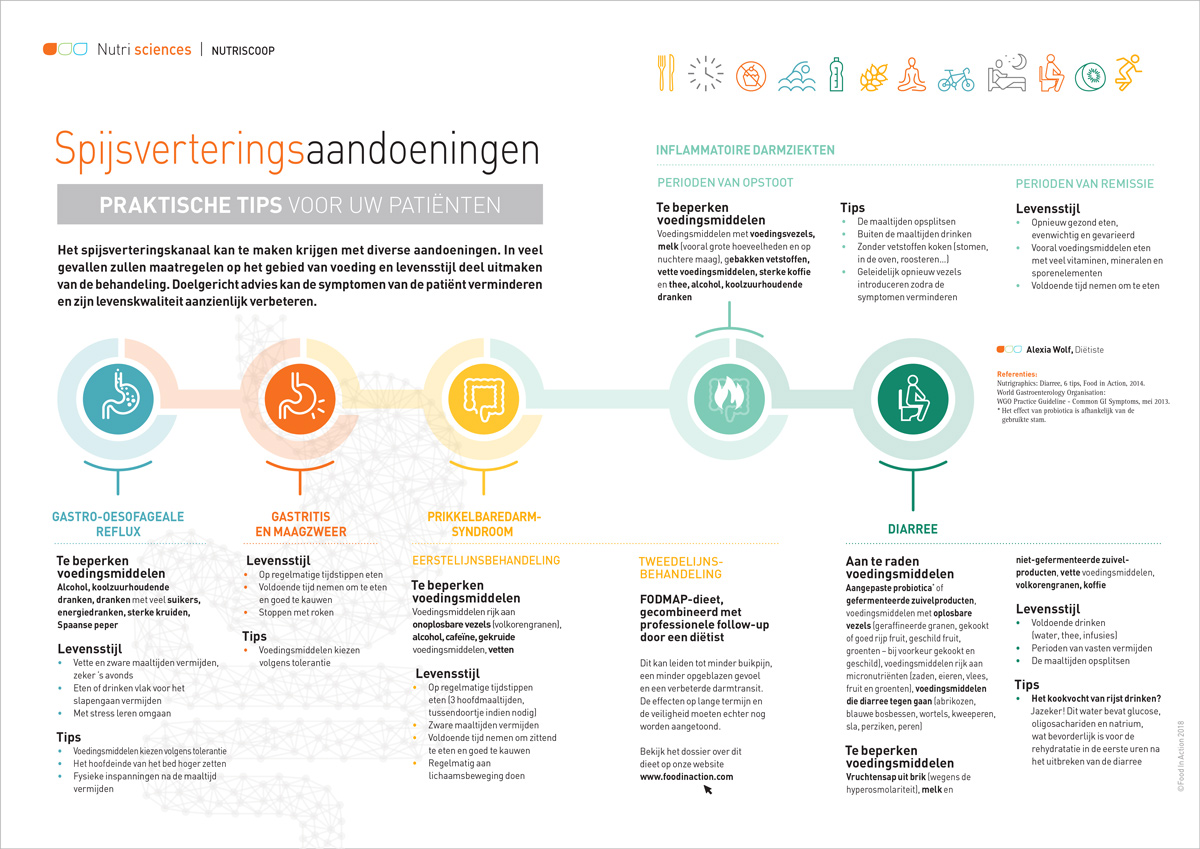 nutriscope-spijsverteringsaandoeningen