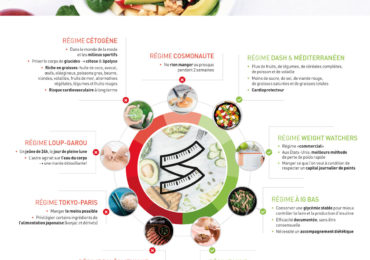 nutrigraphics-regimes-tendances