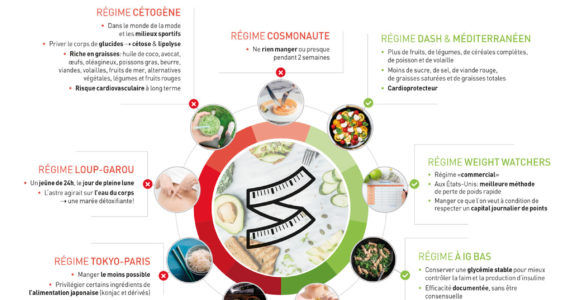 nutrigraphics-regimes-tendances