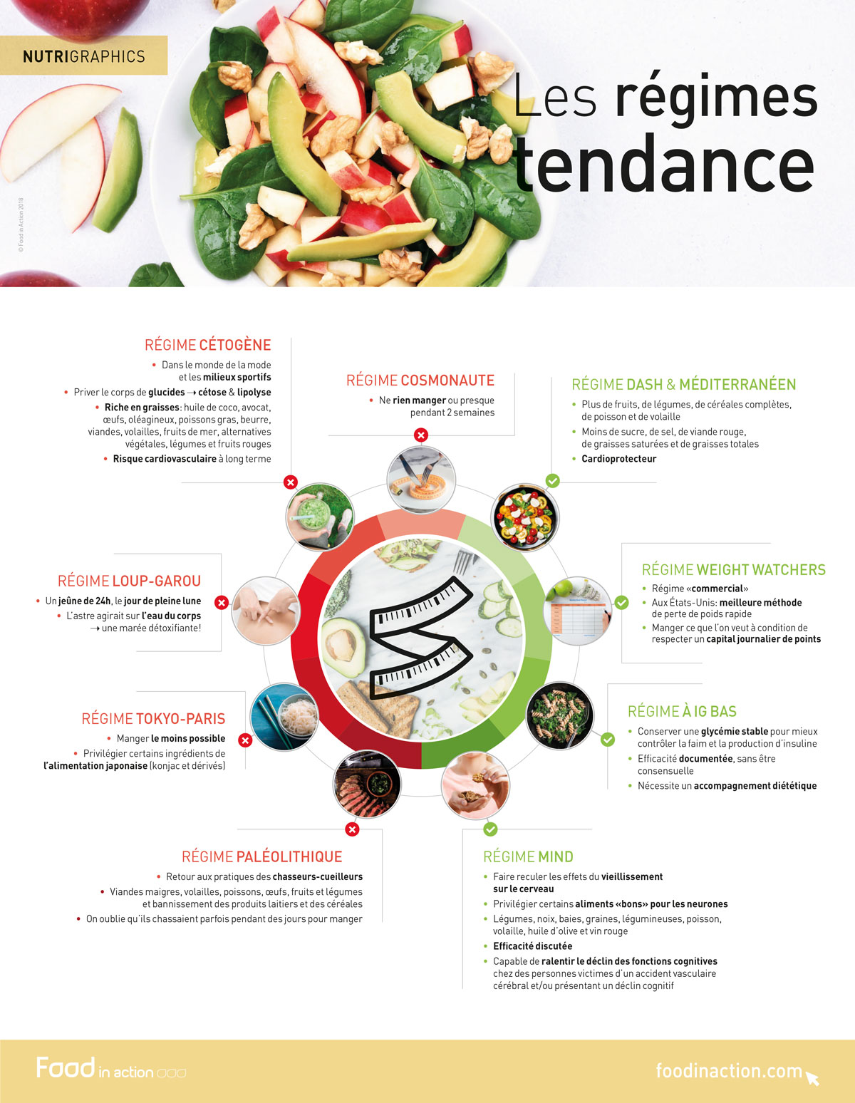 nutrigraphics-regimes-tendances