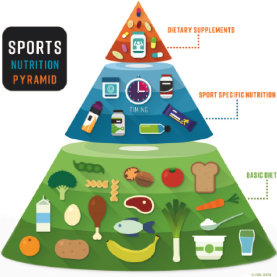 Alimentation & sport, l'équilibre parfait pour les athlètes