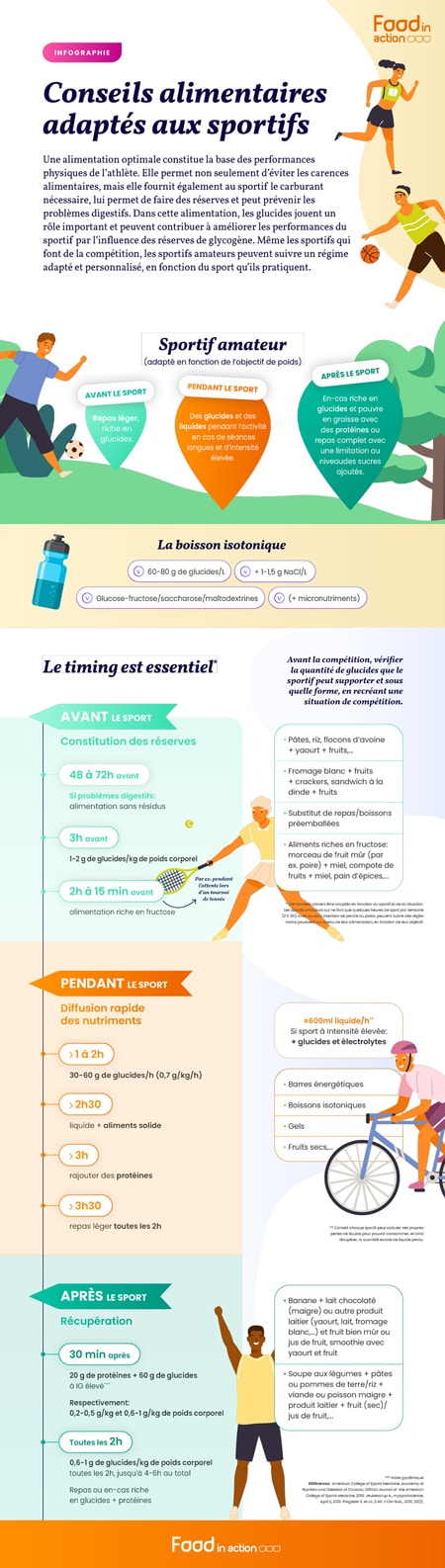 infographie-conseils-alimentaires-adaptes-sportifs