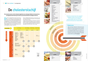 nutrigraphics-cholesterolschijf