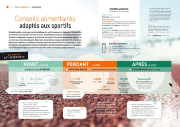 nutriscope-conseils-alimentaires-sportifs
