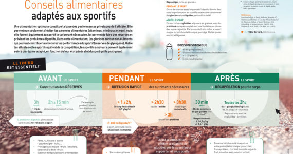 nutriscope-conseils-alimentaires-sportifs