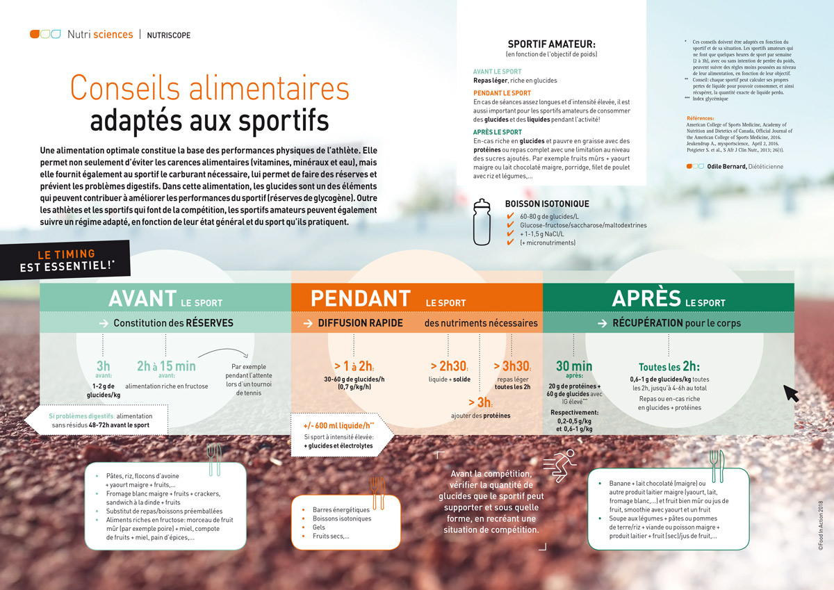 nutriscope-conseils-alimentaires-sportifs