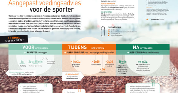 nutriscope-voedingsadvies-sporter