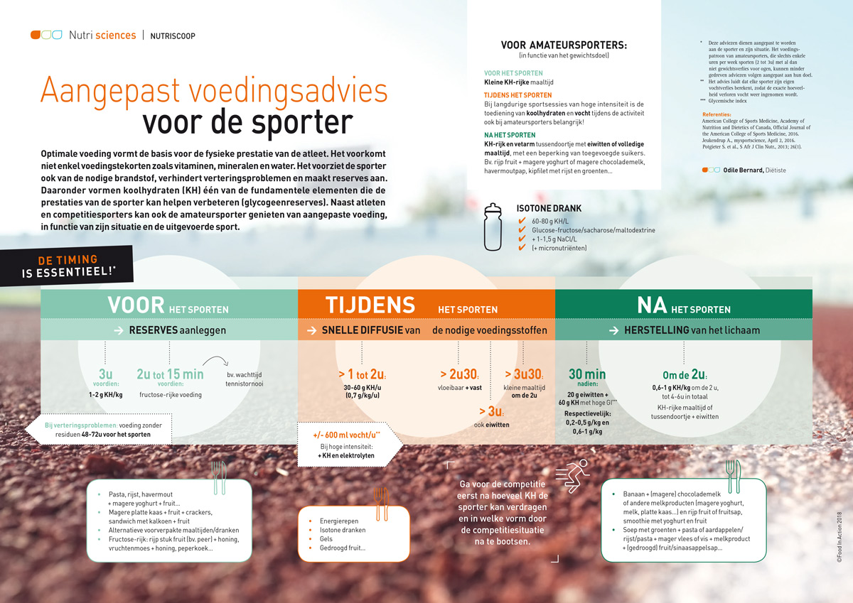 nutriscope-voedingsadvies-sporter