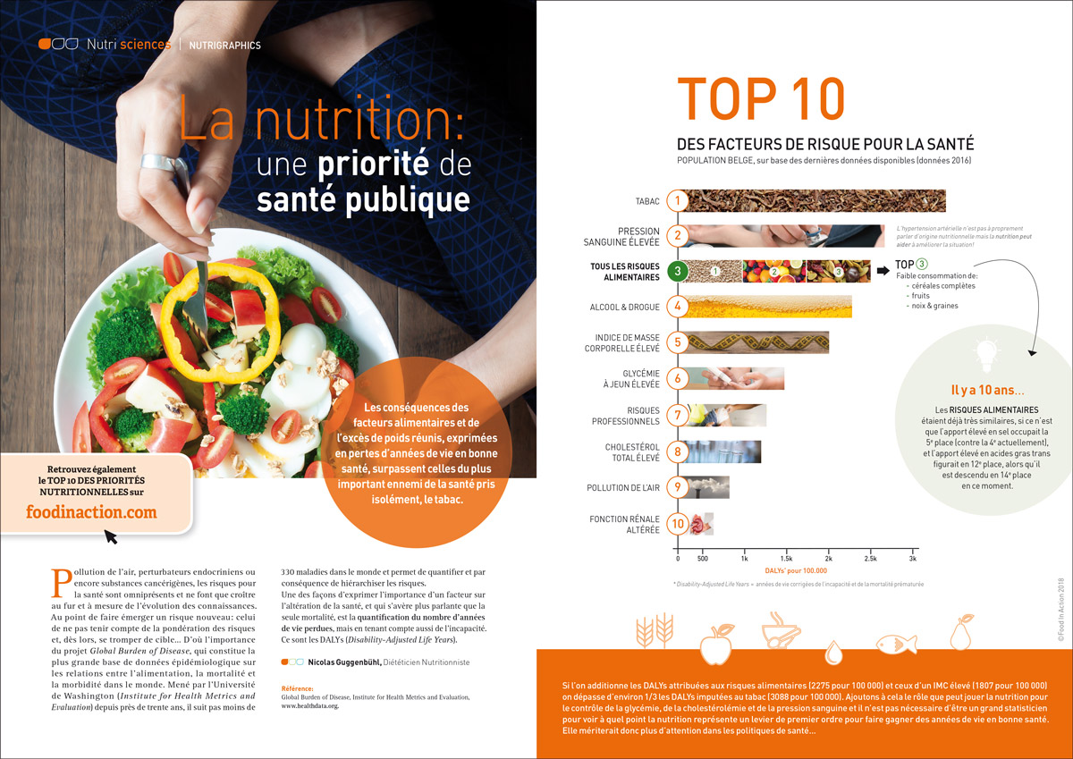 nutrigraphics-nutrition-sante-publique