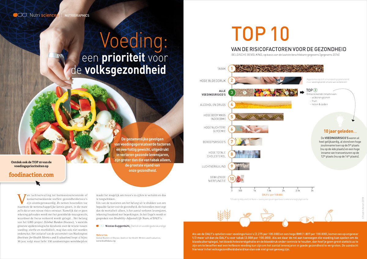 nutrigraphics-voeding-prioriteit-volksgezondheid