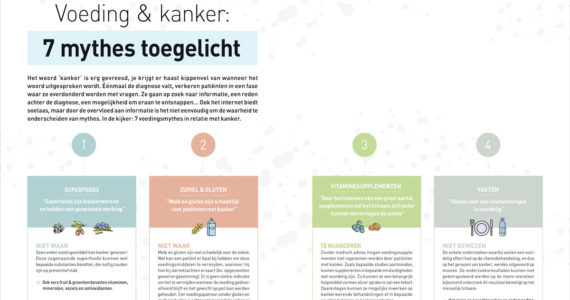 nutriscoop-voeding-kanker-mythes-1