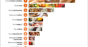 nutrigraphics-top-priorites-nutritionnelles-2019