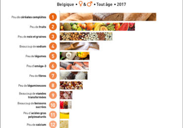 nutrigraphics-top-priorites-nutritionnelles-2019