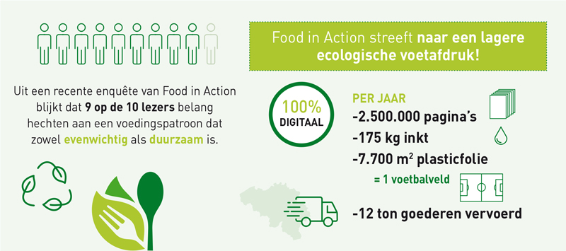 foodinaction-100%-digitaal