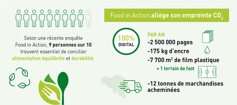 foodinaction-100%-digital