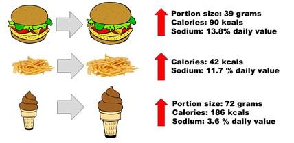 fast-food-toujours-plus-sel-calories