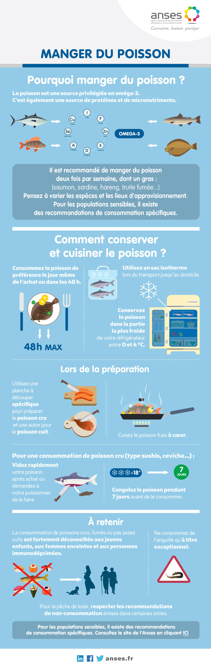 anses-poisson-grossesse_visuel