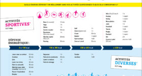 nutrigraphics-depenses-energetiques-1