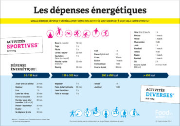 nutrigraphics-depenses-energetiques-1