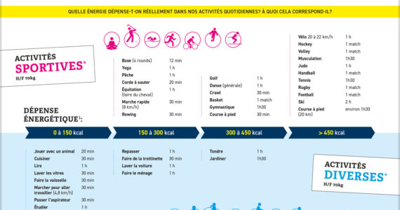 nutrigraphics-depenses-energetiques-1