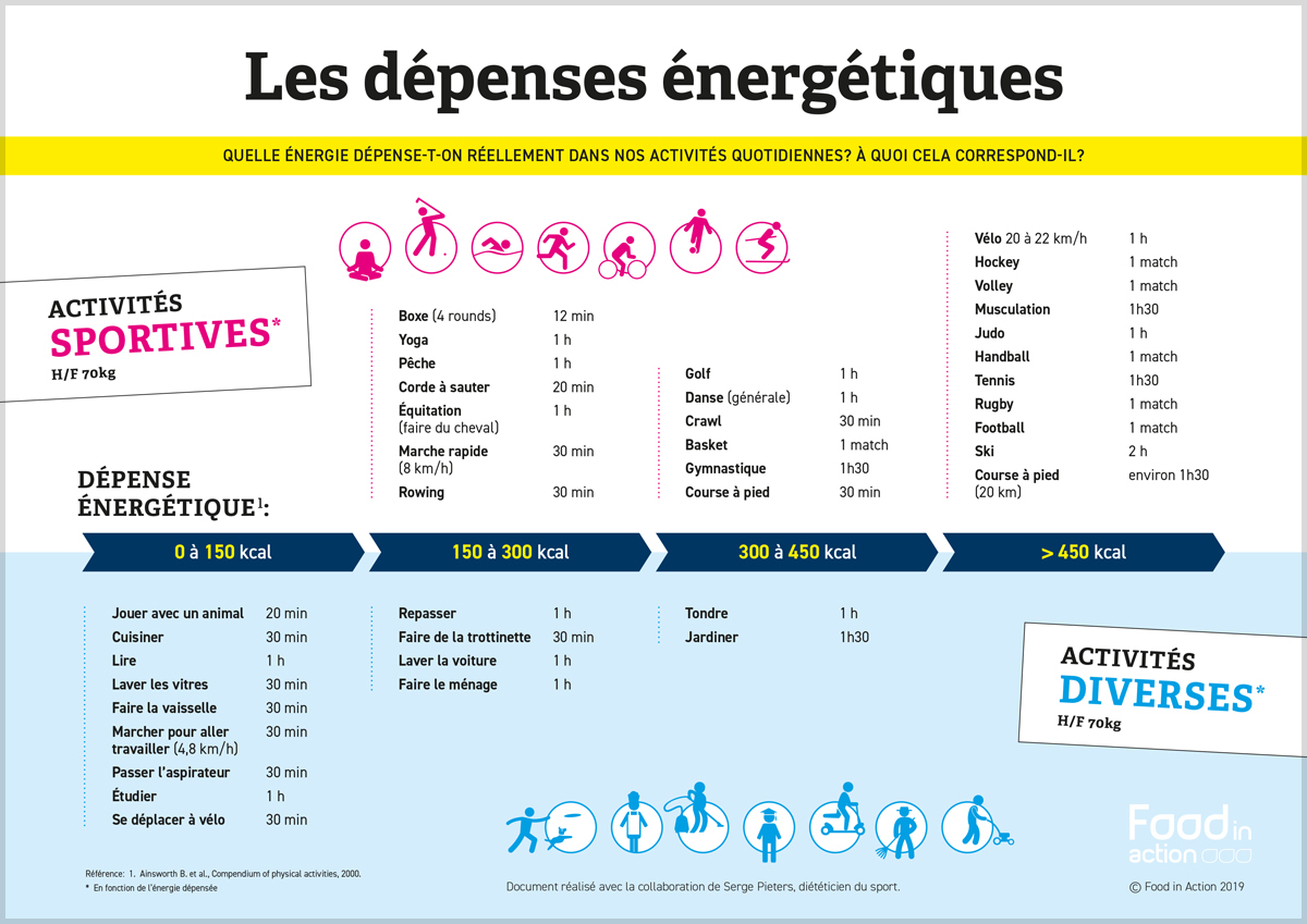 nutrigraphics-depenses-energetiques-1