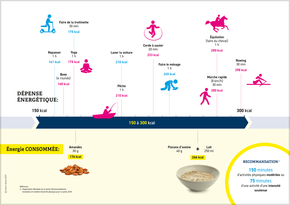 nutrigraphics-depenses-energetiques-3