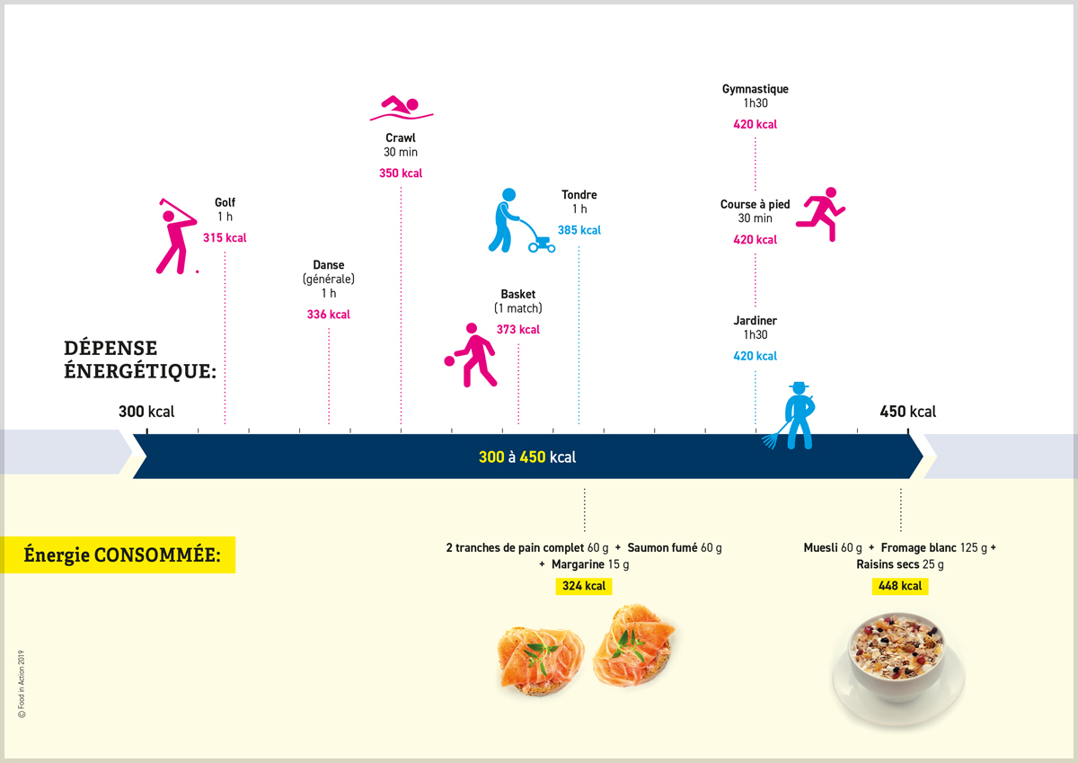 nutrigraphics-depenses-energetiques-4